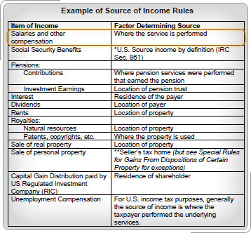 Source Rules table with salaries row highlighted.