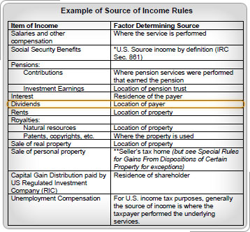 Source Rules table with dividends row highlighted.