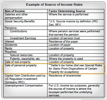 Source Rules table with sale of personal property row highlighted.