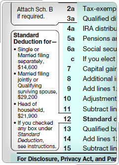 Standard Deduction Table.