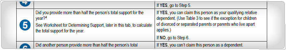 Step 5 of table 2 dependency exemption for qualifying relative.