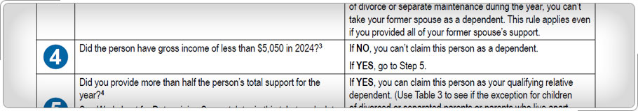 Step 4, gross income test, from Table 2 in Publication 4012.