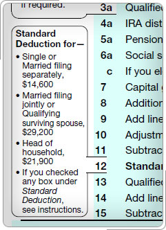 Form 1040 showing standard deductions amounts.