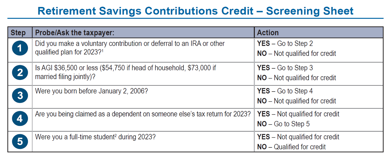 Form 1040, Social Security benefits line showing $12,000.