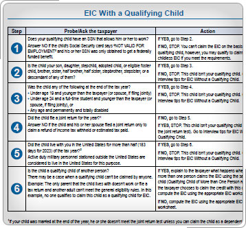 EIC with a Qualifying Child Chart from Publication 4012.