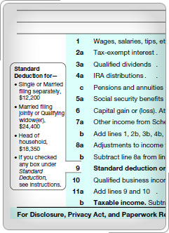 Cantidades de deducción estándar.