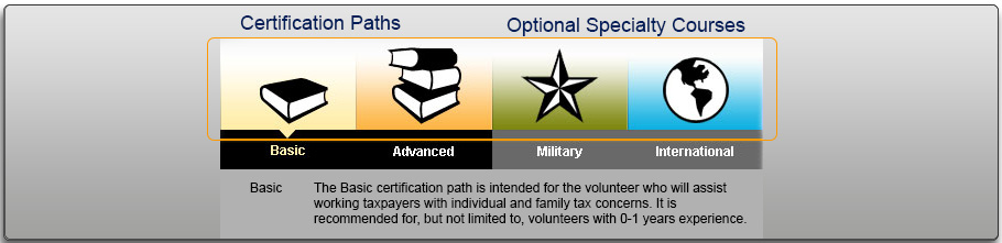 El menú de certificación.