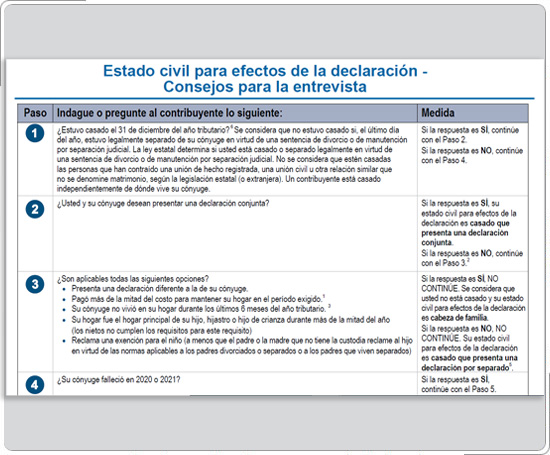 Parte del árbol de decisión Determinación del estado de archivo.