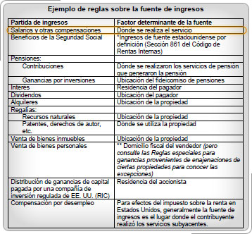 Tabla de reglas de origen con fila de salarios resaltada.