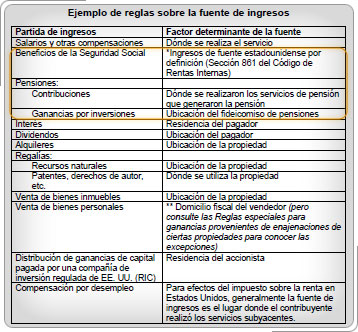 Tabla de reglas de origen con las filas de intereses y pensiones destacadas.