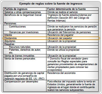 Tabla de reglas de origen con fila de dividendos resaltada.