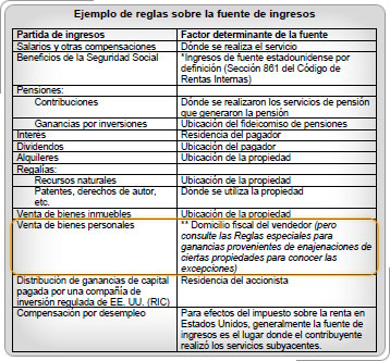 Tabla de reglas de origen con la venta de la fila de la propiedad personal resaltada.