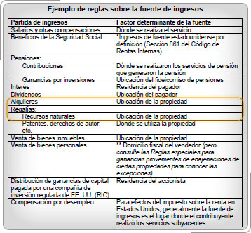 Tabla de reglas de origen con las rentas y las filas de regalías de recursos naturales resaltadas.