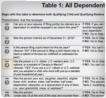 Consejos para entrevistas, Tabla 1: Pregunta sobre las exenciones de dependencia, ¿Era la persona un ciudadano de los Estados Unidos, un extranjero residente de los Estados Unidos, un nacional de los Estados Unidos o un residente de Canadá?