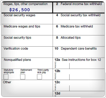 Forma W-2, El Recuadro 1 (Salarios, propinas, otra compensación) muestra $ 26,500.