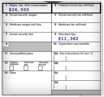 Forma W-2: Salarios, propinas, otra compensación equivale a $26.500 y las puntas asignadas equivalen a $11.362.