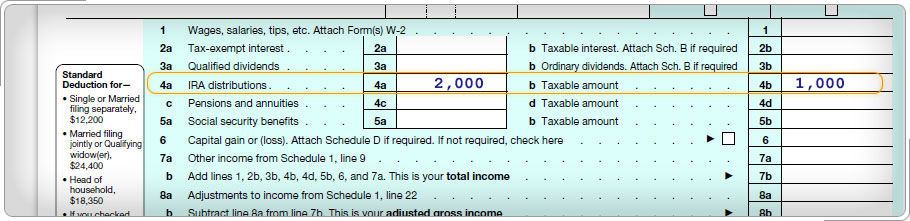 Formulario 1040 que muestra las distribuciones IRA.