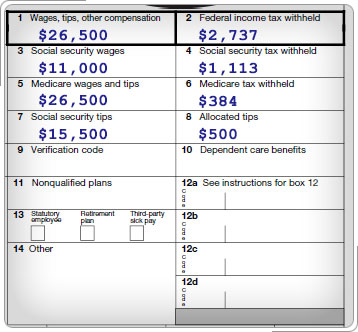 Formulario W-2 que muestra las cantidades por salarios, propinas, otra compensación, y también, consejos asignados.