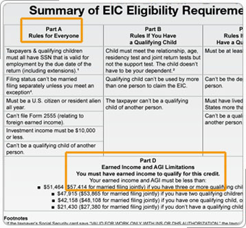 Resumen de los requisitos de tabla de elegibilidad en la Guía de Recursos para Voluntarios.