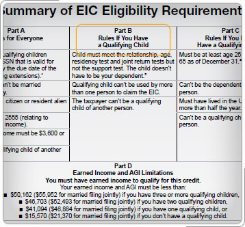 Tabla de los requisitos de elegibilidad de la Guía de recursos para voluntarios, ficha Crédito por ingreso del trabajo. Resalte la Parte B: Reglas si tiene un hijo calificado.